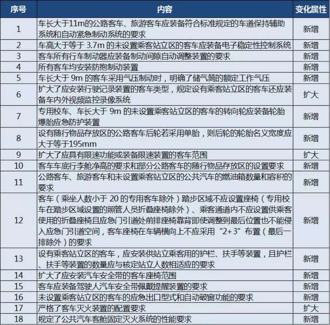 客車自動破窗裝置,遙控自動破玻器,破窗器,南冠破玻器
